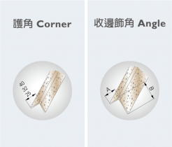 隔間板材之修邊保護