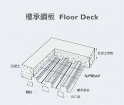 Floor Deck