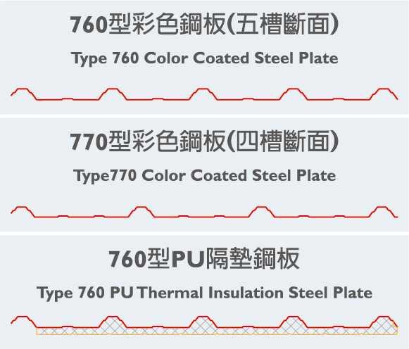 Type 760 / 770 - Color Coated / PU Thermal Insulation Steel Plate