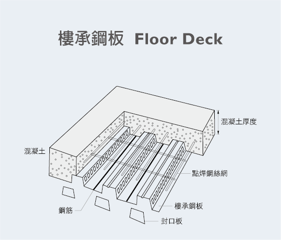 樓承鋼板